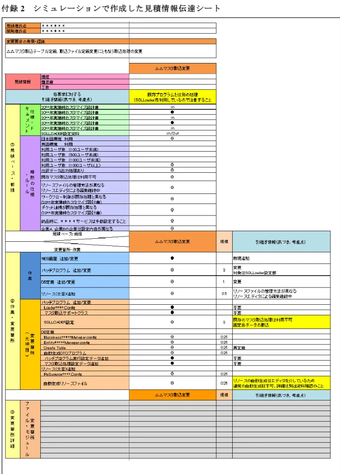 図  8    プロジェクト 1 で作成した見積情報伝達シート