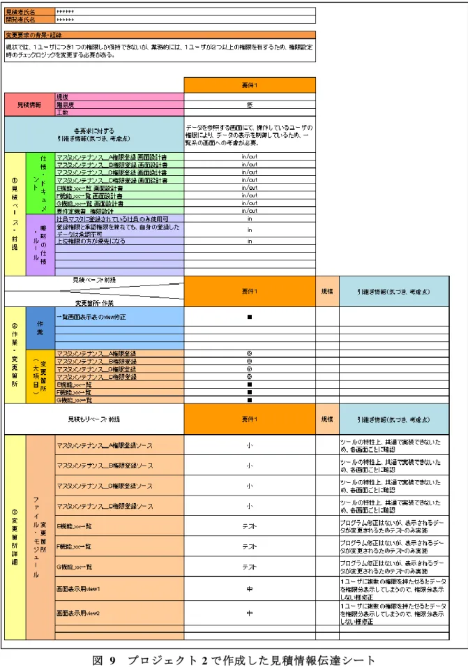 図  9    プロジェクト 2 で作成した見積情報伝達シート