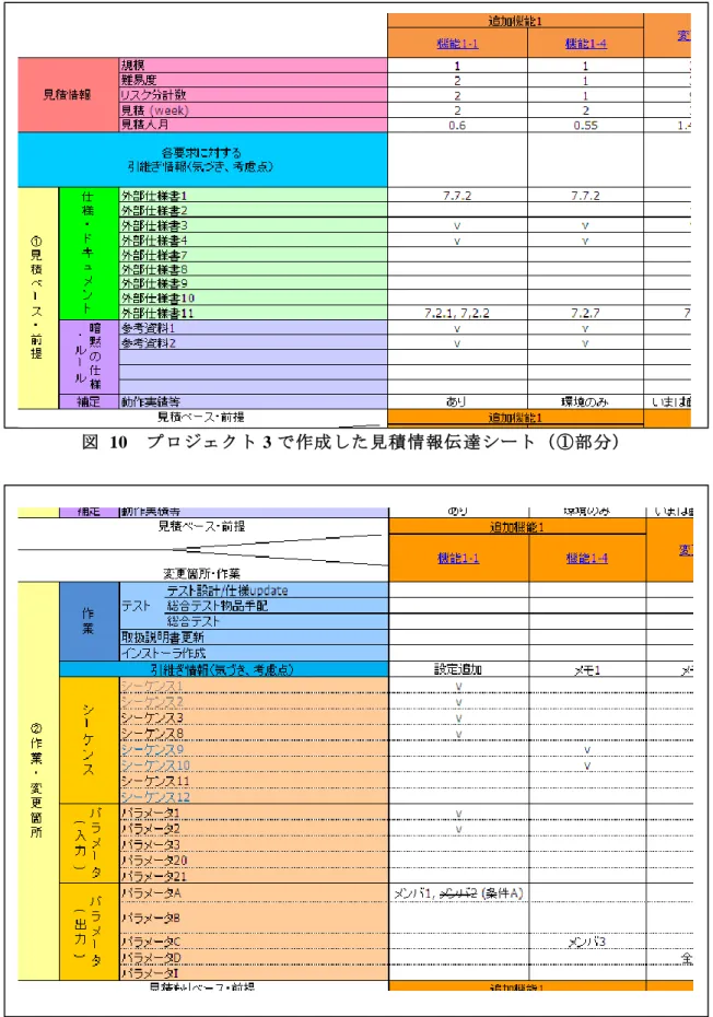 図  10    プロジェクト 3 で作成した見積情報伝達シート（①部分） 