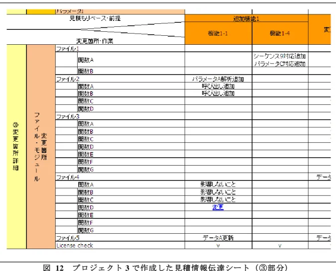 図  12    プロジェクト 3 で作成した見積情報伝達シート（③部分） 