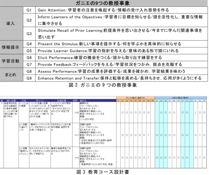 図 3 教育コース設計書 