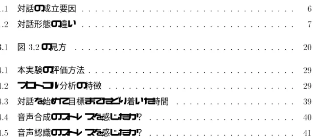 表 目 次 1.1 対話の成立要因 : : : : : : : : : : : : : : : : : : : : : : : : : : : : : : : : 6 1.2 対話形態の違い : : : : : : : : : : : : : : : : : : : : : : : : : : : : : : : : 7 3.1 図 3.2 の見方 : : : : : : : : : : : : : : : : : : : : : : : : : : : : : : : : : 20 4.1 本実験の評価方