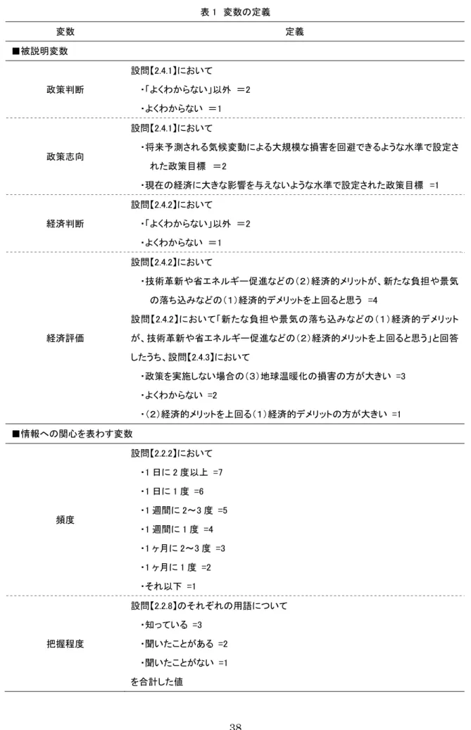 表 1  変数の定義  変数  定義  ■被説明変数  政策判断  設問【2.4.1】において  ・「よくわからない」以外  ＝2  ・よくわからない  ＝1  政策志向  設問【2.4.1】において  ・将来予測される気候変動による大規模な損害を回避できるような水準で設定さ れた政策目標  ＝2  ・現在の経済に大きな影響を与えないような水準で設定された政策目標  =1  経済判断  設問【2.4.2】において  ・「よくわからない」以外  ＝2  ・よくわからない  ＝1  経済評価  設問【2.4.2