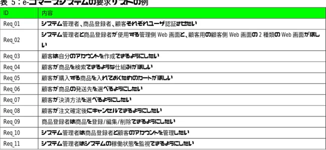 表 5：e-コマースシステムの要求リストの例