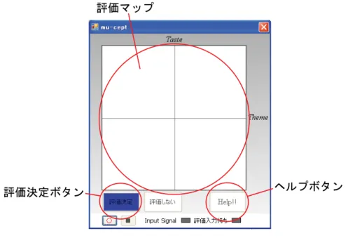 図 2.2 mu-cept のユーザインタフェース