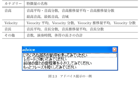 表 2.1 抽出される音楽的特徴量
