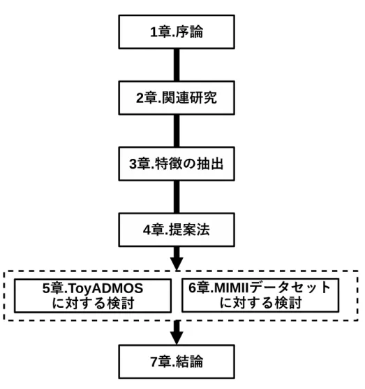 図 1.1: 本論文の構成