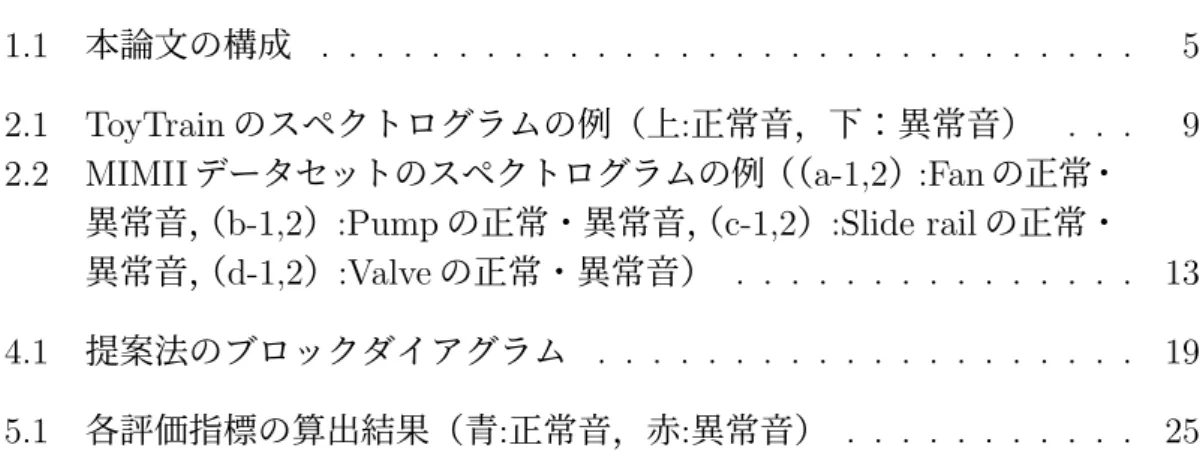 図 目 次
