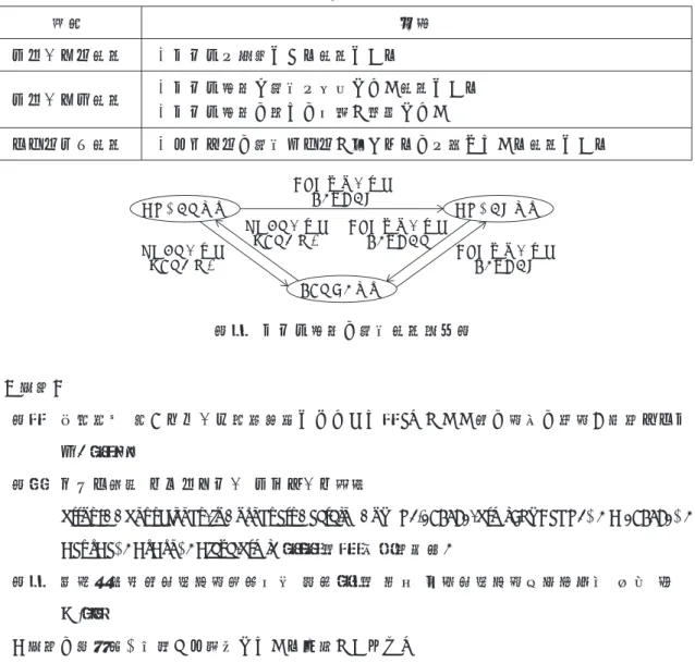 図  五藤隆介 著『チューブ生姜適量ではなくて cm がいい人の理系の料理』秀和システ 