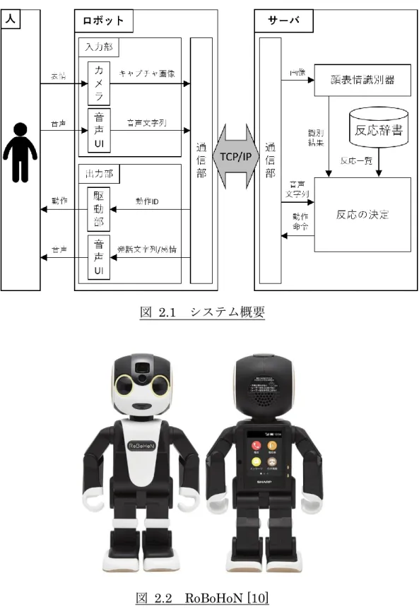 図  2.1  システム概要 