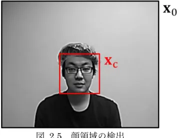図   2.5 顔領域の検出