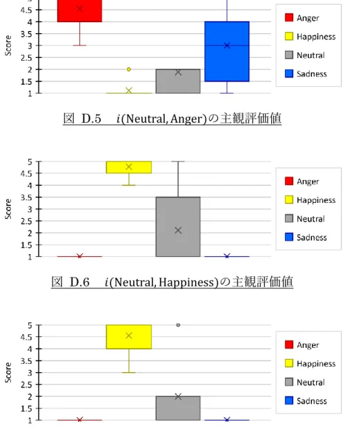 図  D.6   