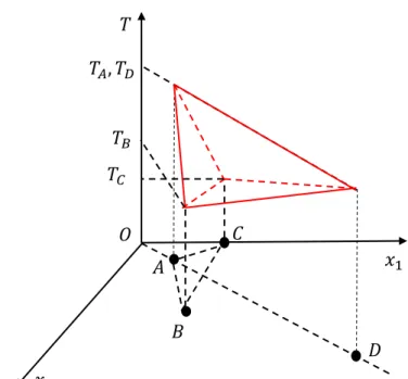 Figure 3.1: The illustration of abrupt changes in the target surface that is induced by the use of inappropriate combination of representation and similarity measure.