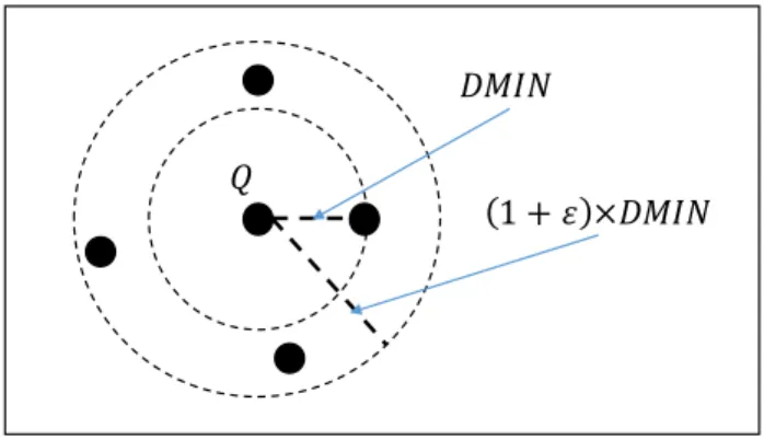 Figure 3.7: Illustration of the method used for estimating the loss of instances when they are compared using a specific instance as a reference, which corresponds to the use of each similarity measure.