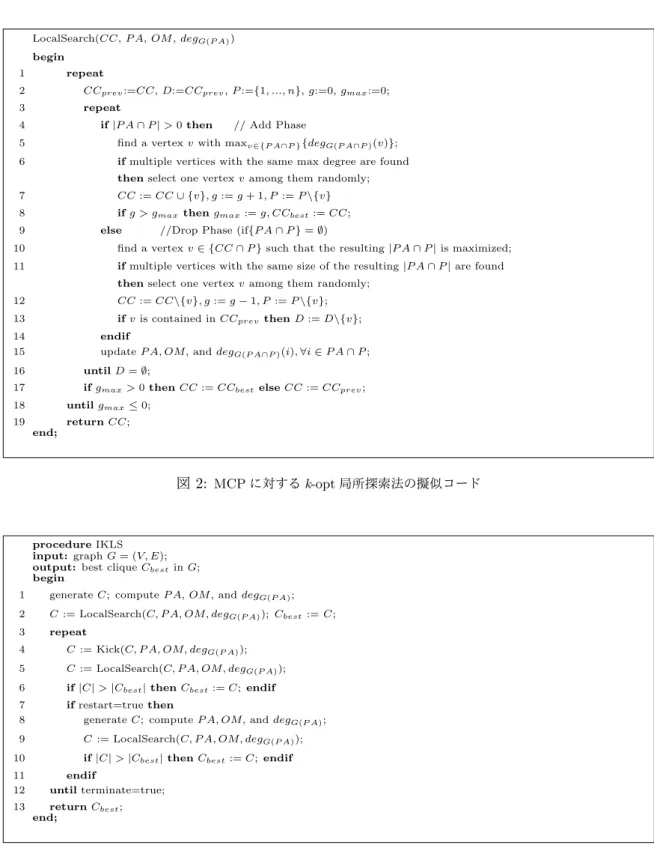 図 2: MCP に対する k-opt 局所探索法の擬似コード