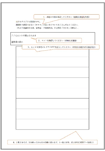 図 4  参照したアイデア 1 つあたりの平均アイデア生産 量と平均流暢性 