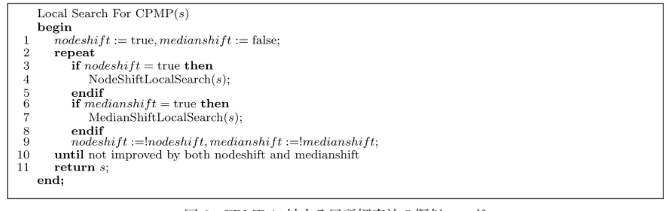 図 9: CPMP に対する局所探索法の擬似コード