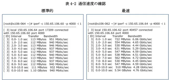 表 4-2  通信速度の確認 