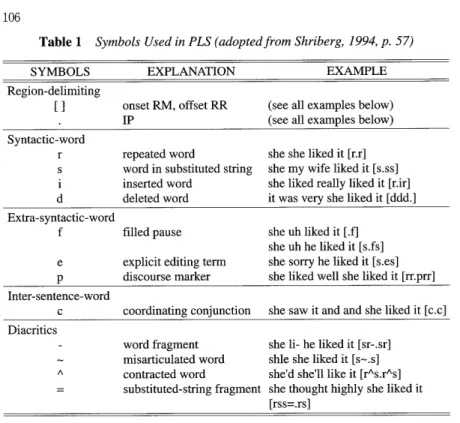 Table  1   Symbols Used in PLS (adopted from Shriberg,  1994, P.  57)