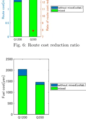 Table 2: Demand volume and number of customers