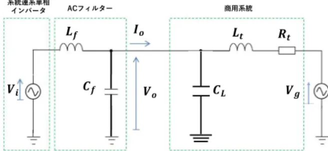 Fig. 1: Circuit Model with Inverter