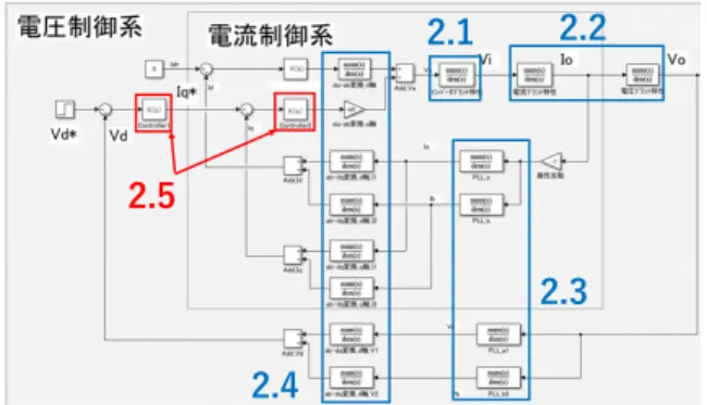 Fig. 2: Circuit Model with Inverter