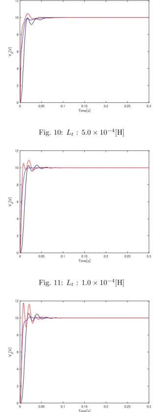 Table 3: Simulation Parameter