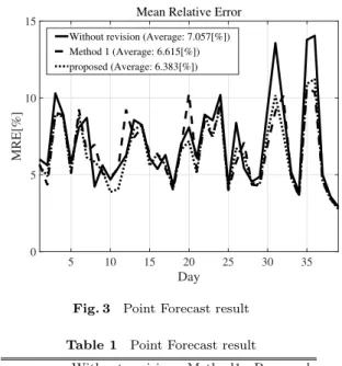 Fig. 2 prediction schedule