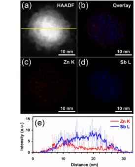 Fig.  6  TEM  images  of  ZnSb  NPs  collected  in  different areas 