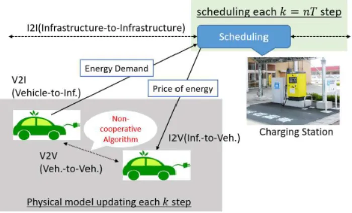 Fig. 1 System model