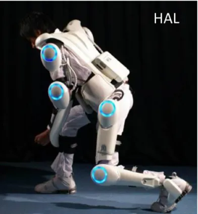 図 1.6  パワーアシストスーツ HAL[8] 