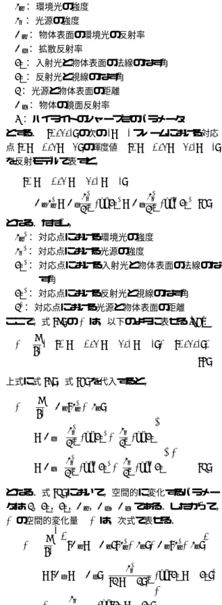 図 1 u - v - w 空間における拘束平面と交点 Fig. 1 Constraint planes in parameter space u - v - w