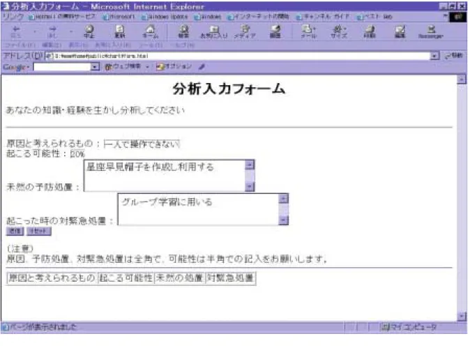 図 3.3  分析入力フォーム  333 3.2.2.2.2.2.2 .2.2      意思決定支援意思決定支援意思決定支援 意思決定支援の手順の手順 の手順 の手順 以下に示す手順で意思決定支援を行う。  (1)  テーマの投げ掛け      あるユーザが、「もしこの案を実行に移すとしたらどのようなリスクがあるのか」という考えの もと分析入力フォームへの書き込みを行う。  (2)  議論  システムを閲覧したユーザが、問題について考えたことを分析入力フォームに書き込んでいく。 数人で書き込む場合、書き込