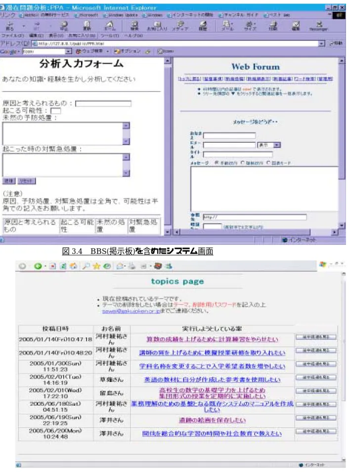 図 3.4  BBS(掲示板)を含めたシステム画面 