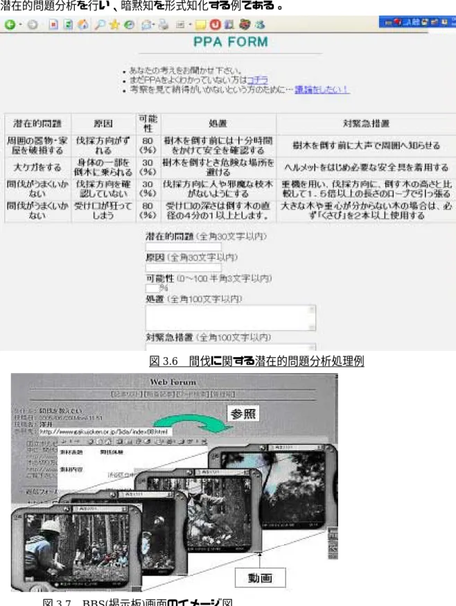 図 3.6〜図 3.8 は、投稿テーマ「間伐を総合的な学習の時間や社会教育で教えたい」を選択し、