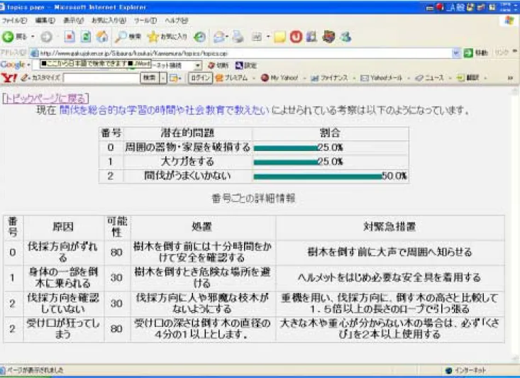図 3.7 は、暗黙知を複数人で共有し、議論をする BBS(掲示板)の例である。図 3.6 の「議論をし たい！」をクリックすると、図 3.7 の BBS 画面にたどり着く。  図 3.7 の掲示板では、４章で述べる Web ページ検索システムなどを使い、任意の自然言語で 検索し、関連する自然言語、動画とメタデータの３項組の知識表現データを参照する。 自然言 語知 である説明テキストと、動画を見ることにより、知識の表出化がより容易になった。  理由は、従来のテキストのみ用いる表出化手法と比較して、動画による