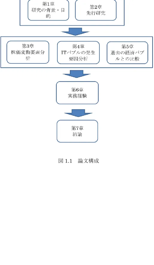 図 1.1  論文構成 