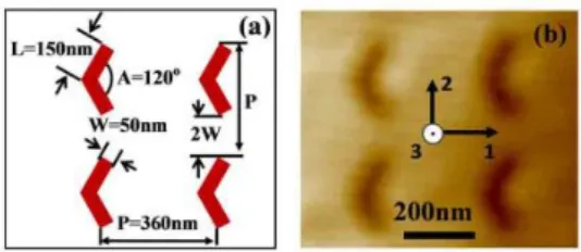 Fig.  1.  Structure  of  V-shaped  subwavelength  nanohole  array:  (a)  scheme  of  the  designed  parameters,  (b)  atomic  force  microscopy  image