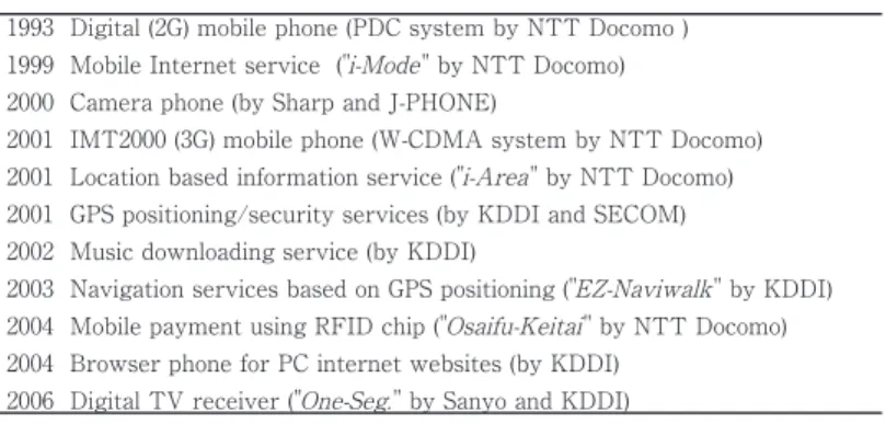 Table 1.  Developments of innovative mobile phone services in Japan