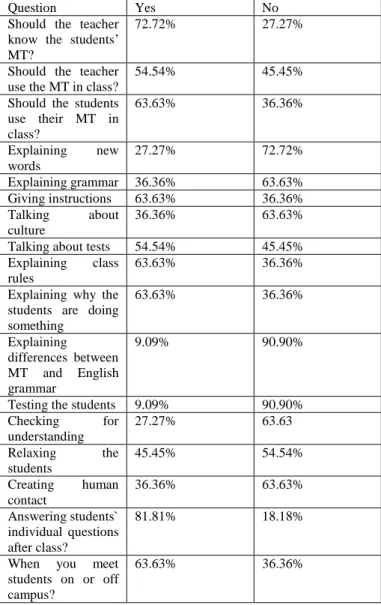 Table 1. Survey Questionnaire 