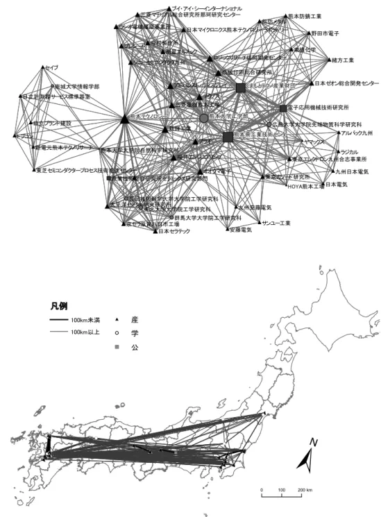 図 6 共同研究開発ネットワークの関係構造 (a) と空間的パターン (b)（熊本県）#*#*#*#*#*#*#*#*#*#*#*#*#*#*#*#*#*#*#*#*#*#*#*#*#*#*#*#*#*#*#*#*#*#!(!(!(!(!(!(*")")")")")")!(!(!(")")")")")#*#*#*#*!(#*#*#*#*!(")")")")#*#*#*!(!(")#