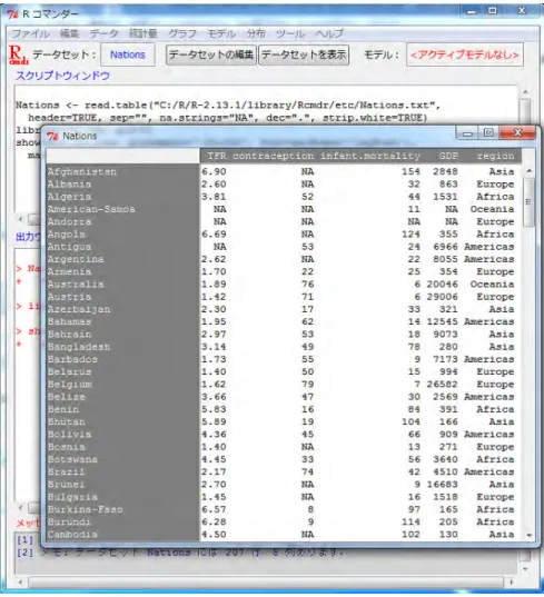 図 5 アクティブデータセットの表示