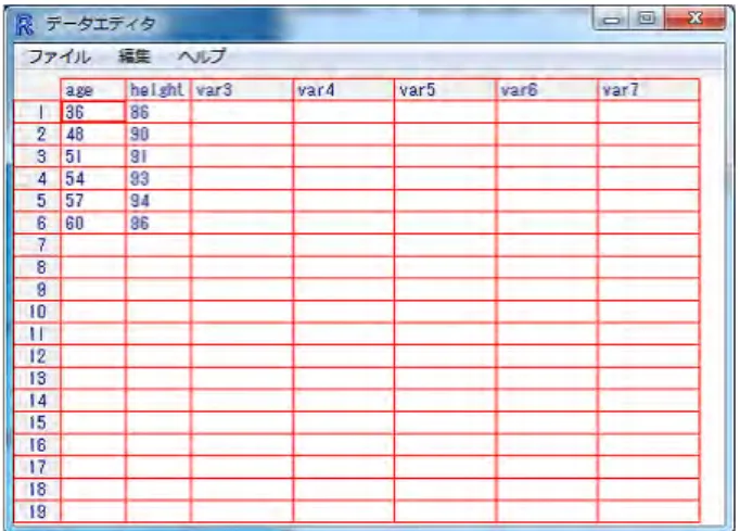 図 8 2 つの変数名を変更した後のデータエディタウィンドウ 図 9 アタッチされたパッケージからのデータセットの読み込み — 今の場合， car パッケージの Prestige データセット 3 数値による要約の実行とグラフの作成 アクティブデータセットがあると， R コマンダーのメニューにより数値による要約やグラフの作成を実行で きる．基本的な例をいくつか示す．良い GUI というものはだいたい見れば分かるものである． R コマンダーが どのように機能するかを一度知ると，必要に応じてオンラインヘルプファ