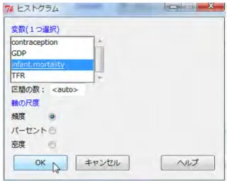 図 14 ヒストグラムのダイアログボックス 図 15 Nations データセットの infant.mortality （乳児死亡率）のヒストグラムを表示するグラフィカルウィンドウ ログボックスのメモリは消去される．メモリ機能を持つダイアログボックスには Reset ボタンがある．これによ り，ダイアログをデフォルトの状態に戻すことができる．数値による要約におけるこのボタンを，図 16 に示す． 4 統計モデル 統計量 −→ モデルへの適合メニューを用いて， R コマンダーでいくつかの統計モデルを作成するこ