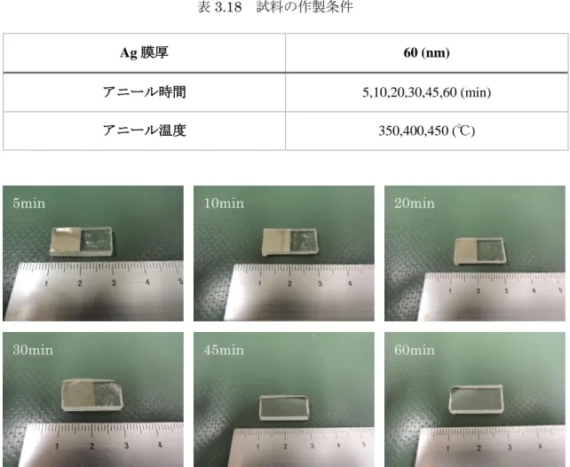表 3.18  試料の作製条件 