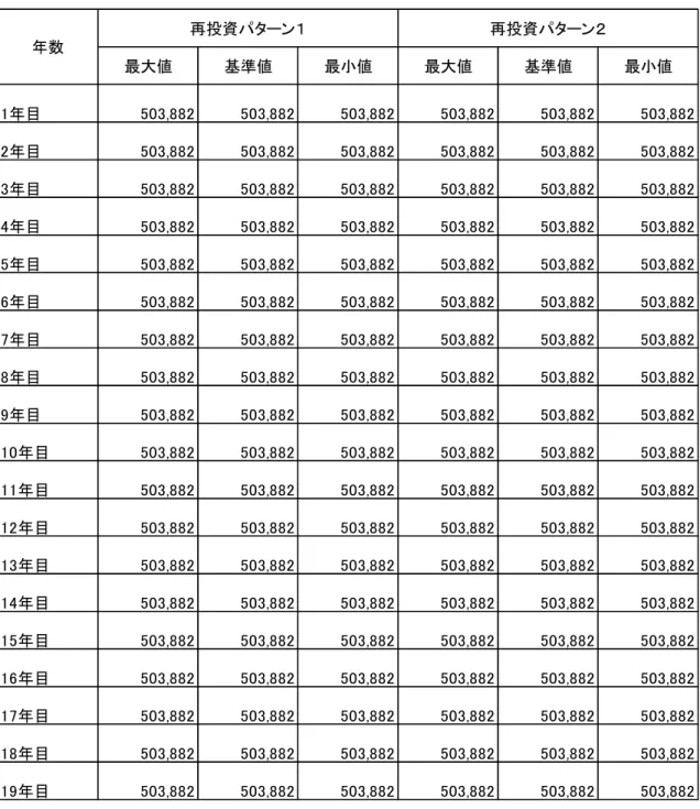 表 支出  最大値 基準値 最 値 最大値 基準値 最 値 目 503,882 503,882 503,882 503,882 503,882 503,882 目 503,882 503,882 503,882 503,882 503,882 503,882 目 503,882 503,882 503,882 503,882 503,882 503,882 目 503,882 503,882 503,882 503,882 503,882 503,882 目 503,882 503,882 503,882 