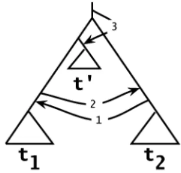 FIG. 7. Illustration of case (1) in the base case of the inductive proof of Theorem 1