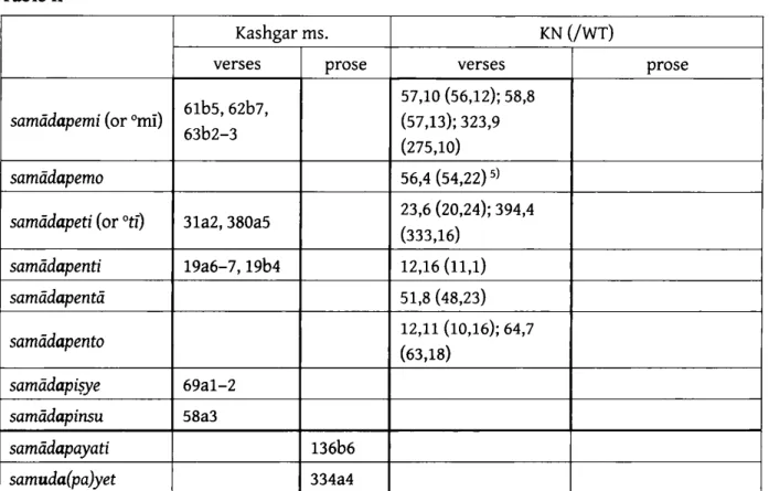Table II