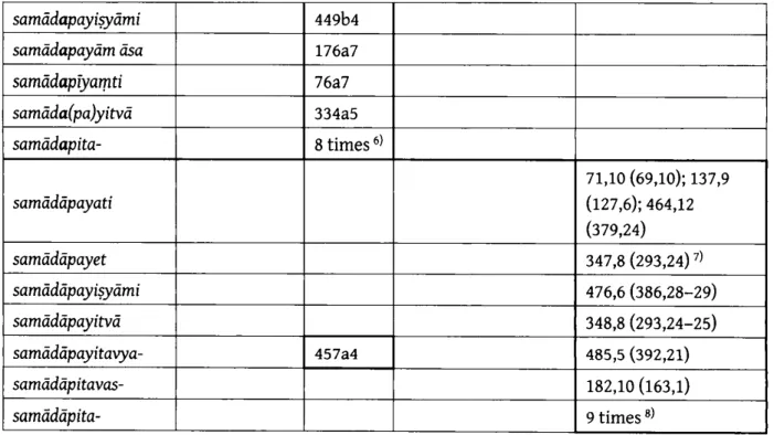 Table III