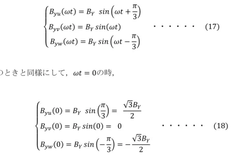 Fig. 3.5 : Magnetic pole configuration of levitation control    of BLM in y direction